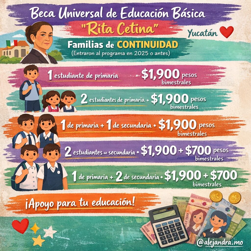 Beca Universal de Educación Básica “Rita Cetina”: Familias de continuidad recibirán apoyos en 2026