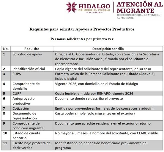 Abren convocatoria del programa “Invierte en Ti, Invierte” para apoyar a migrantes con proyectos productivos